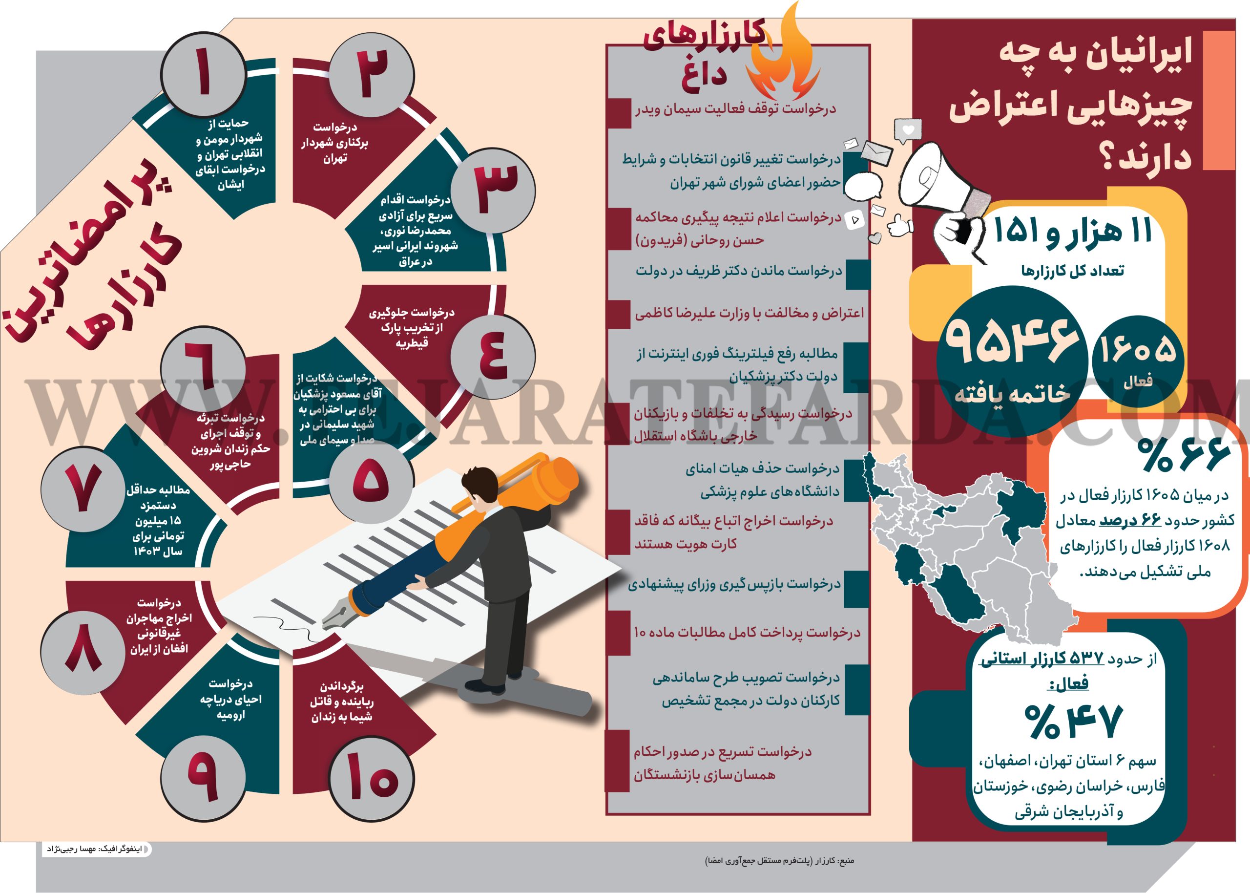 گزارشی از مجله تجارت فردا: کارکردها و اثرگذاری‌های کارزار